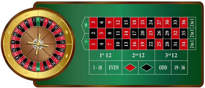 Amerikanisches Roulette