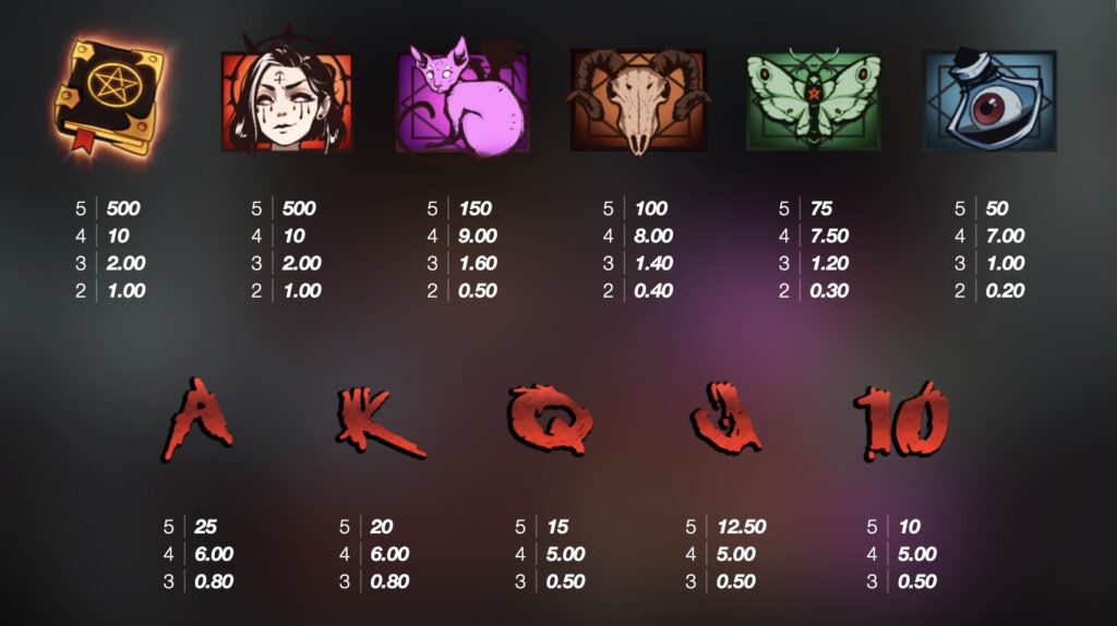 Book of Shadows Paytable