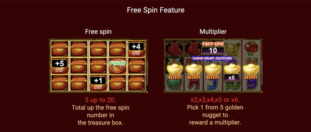 Dragon Gold Features