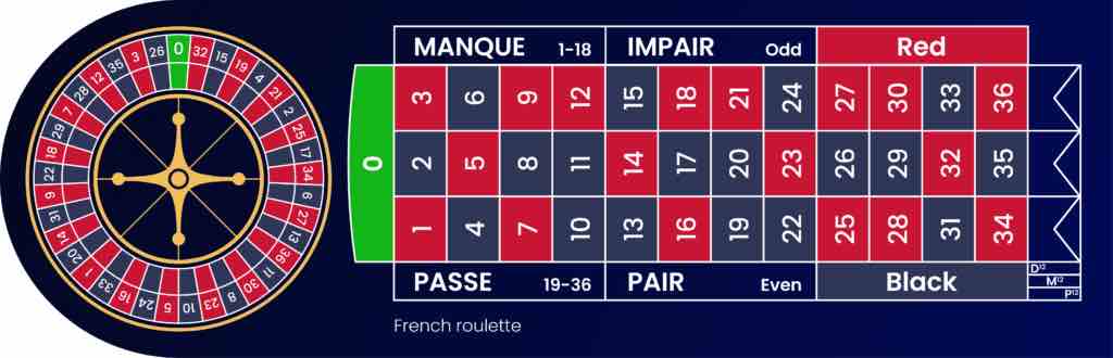 French Roulette