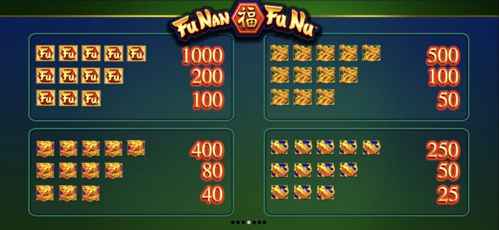Fu Nan Fu Nu Slot Paytable