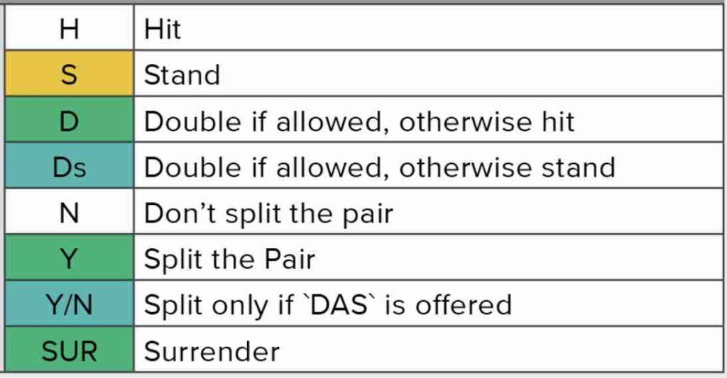 Keys for Blackjack NJ strategy
