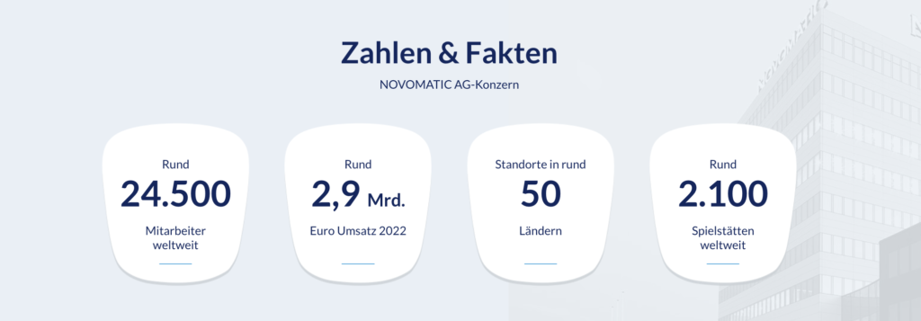 Novomatic fakten
