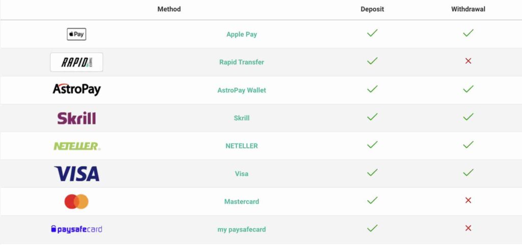 Pokerstars Deposit Methods