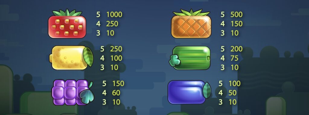 Reel Rush Slot Paytable