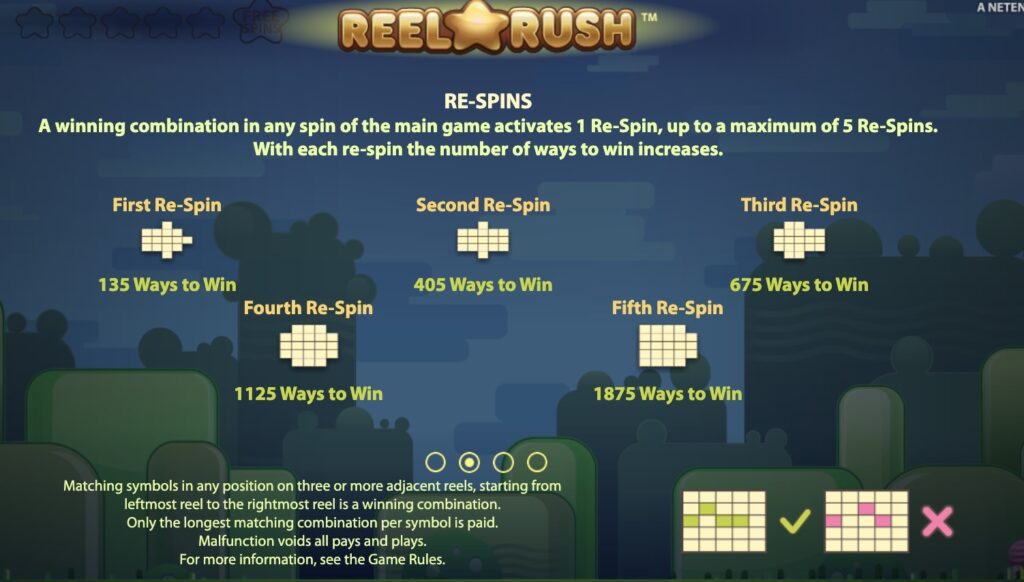 Reel Rush Slot Paylines