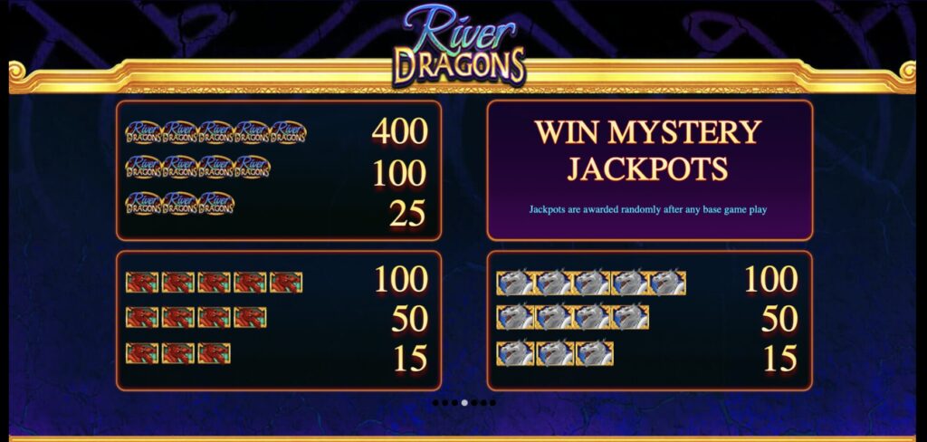 River Dragons Symbols Paytable