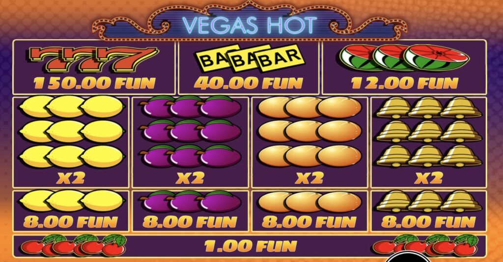 Vegas Hot Slot Paytable