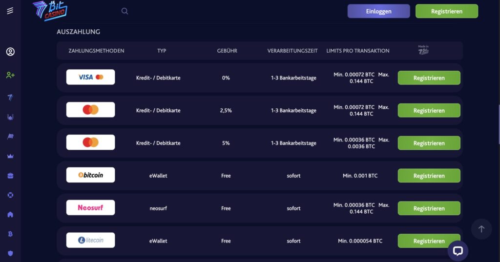 Aus-Zahlungsoptionen