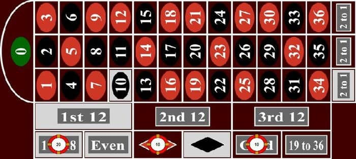 Paroli Roulette Strategie