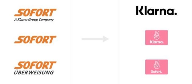 Sofortüberweisung ist Klarna