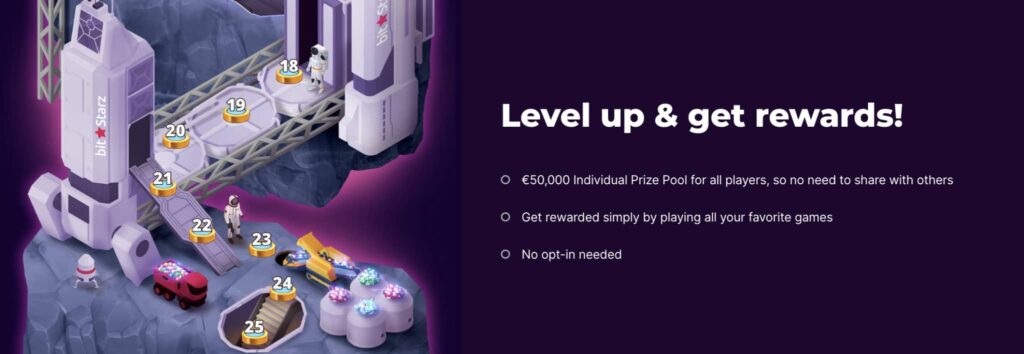 Bitstarz Level-up rewards