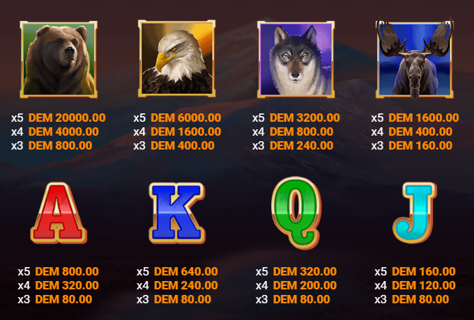 Buffalo Goes Wild Slot's Symbols and Payouts