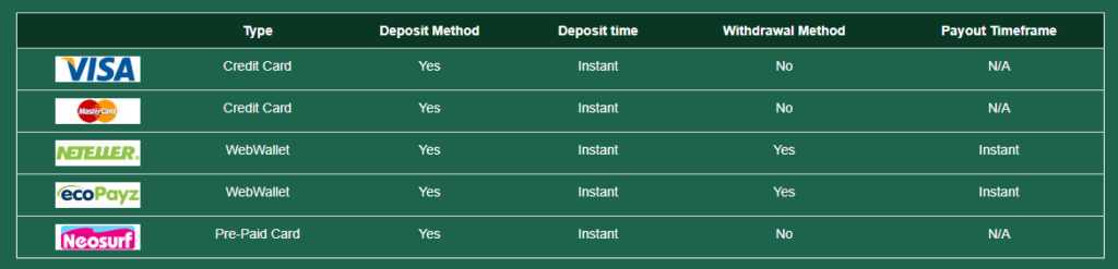 Zahlungsmethoden im Casino Mate
