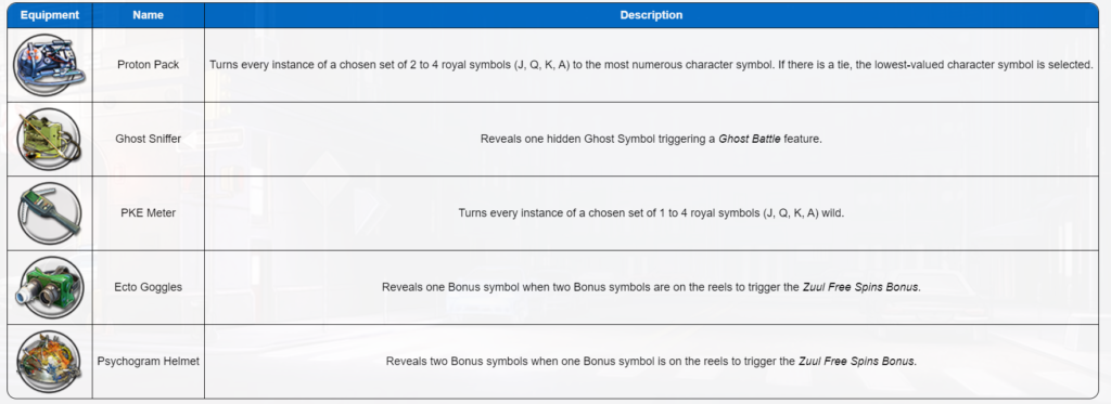 Ghostbusters Slot Features