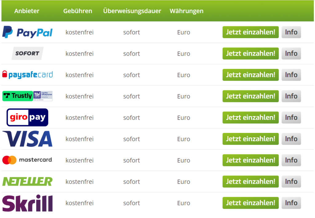 Lapalingo Zahlungsdiensten