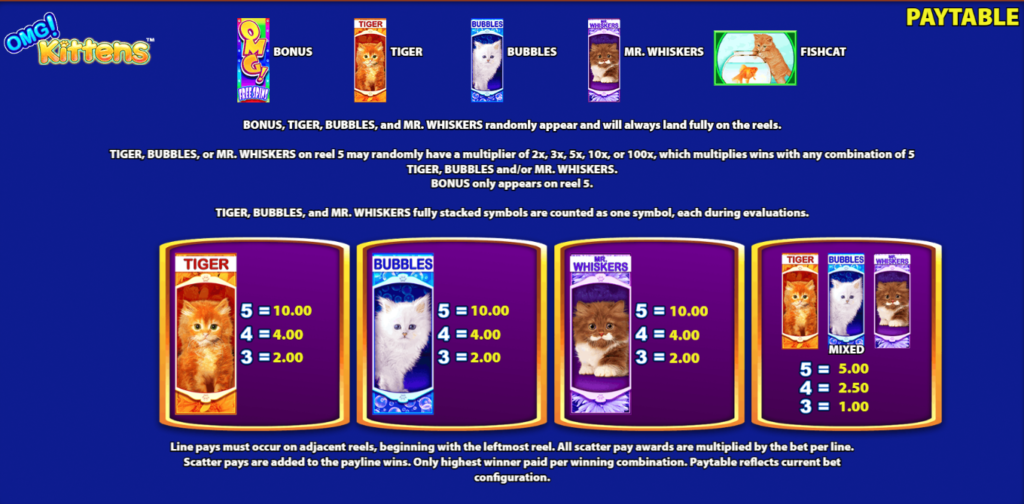OMG Kittens Slot's Paytable