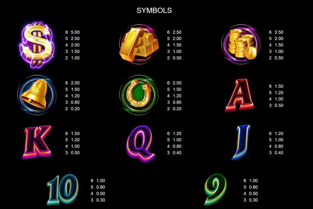 Gold Blitz Online Slot Symbols