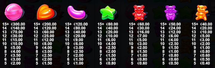 Sugar Rush Online Slot Paylines