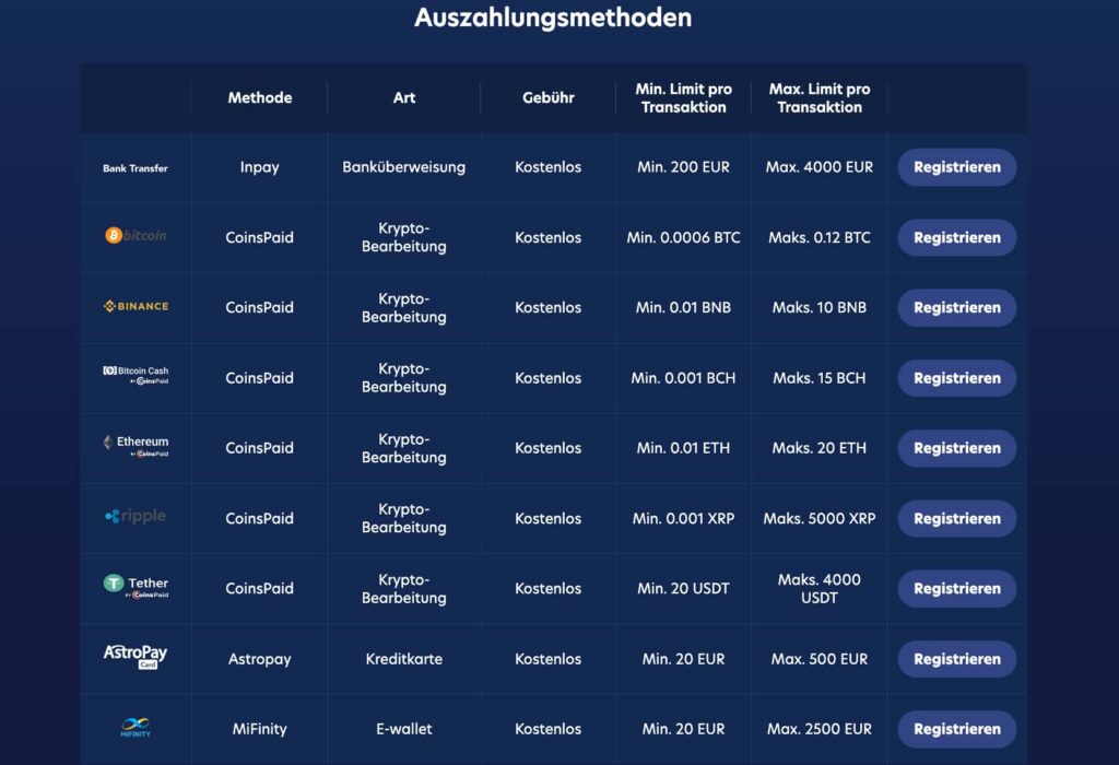 Ein- und Auszahlungen