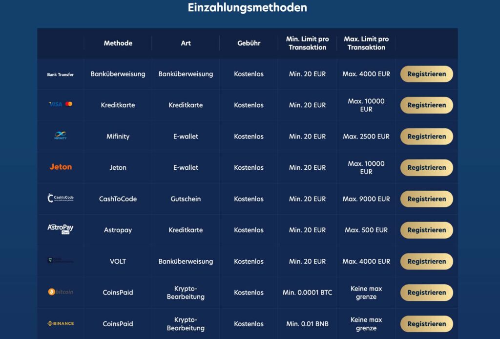 Ein- und Auszahlungen