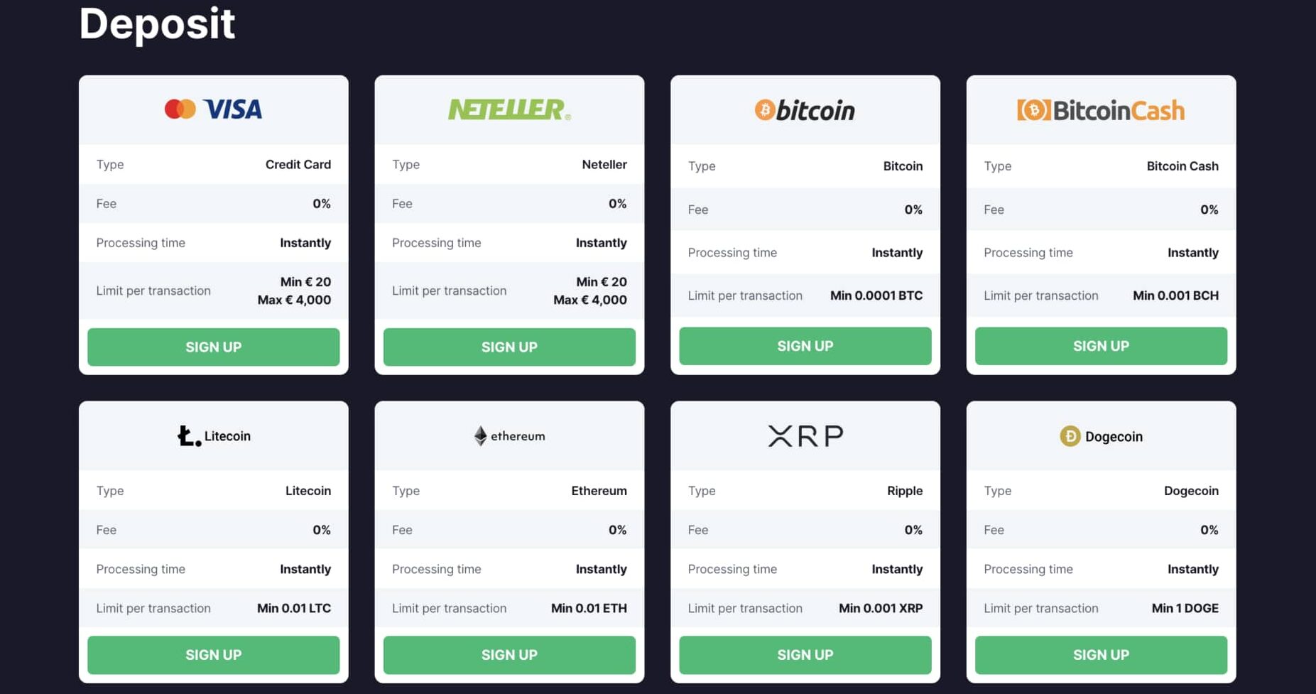 BitStarz-Zahlung mit Bitcoin ab