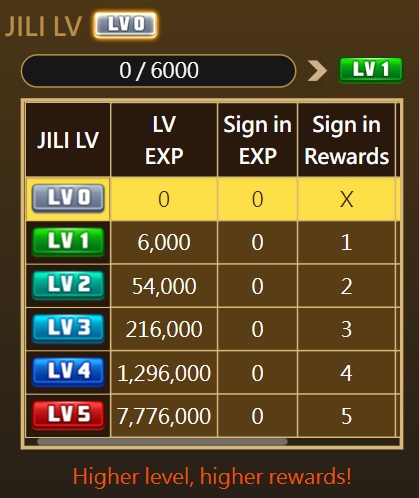 Super Ace Game’s Features