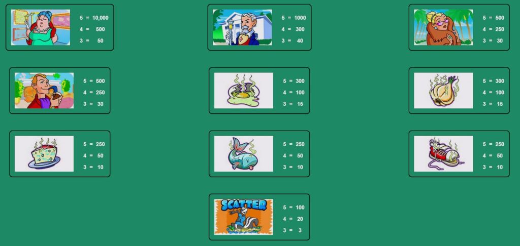 Stinkin’ Rich Slot Symbols Details