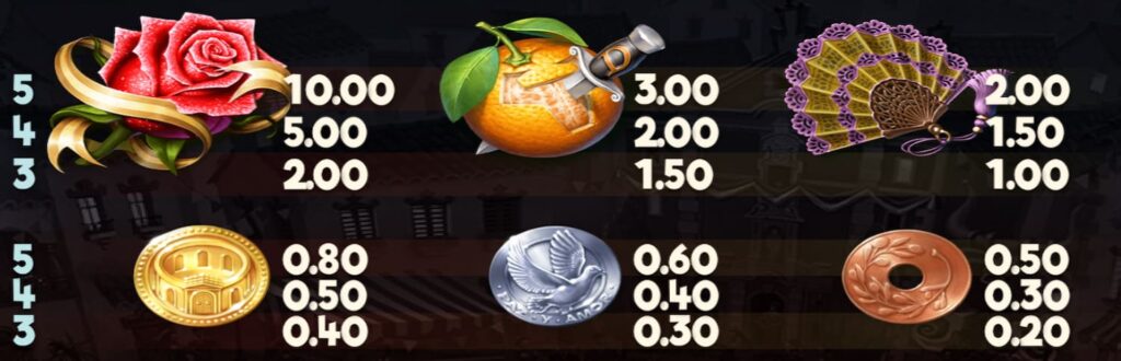 Information about symbols in Wild Toro Slot