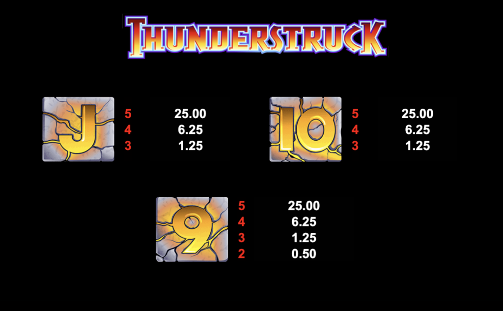 Thunderstruck Symbols