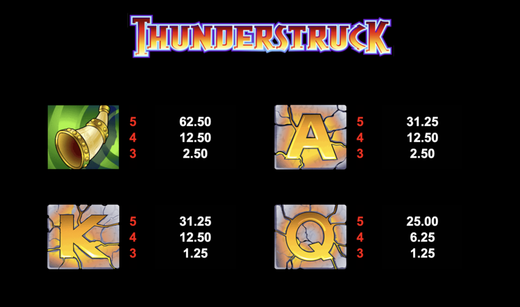 Thunderstruck Slot Symbols