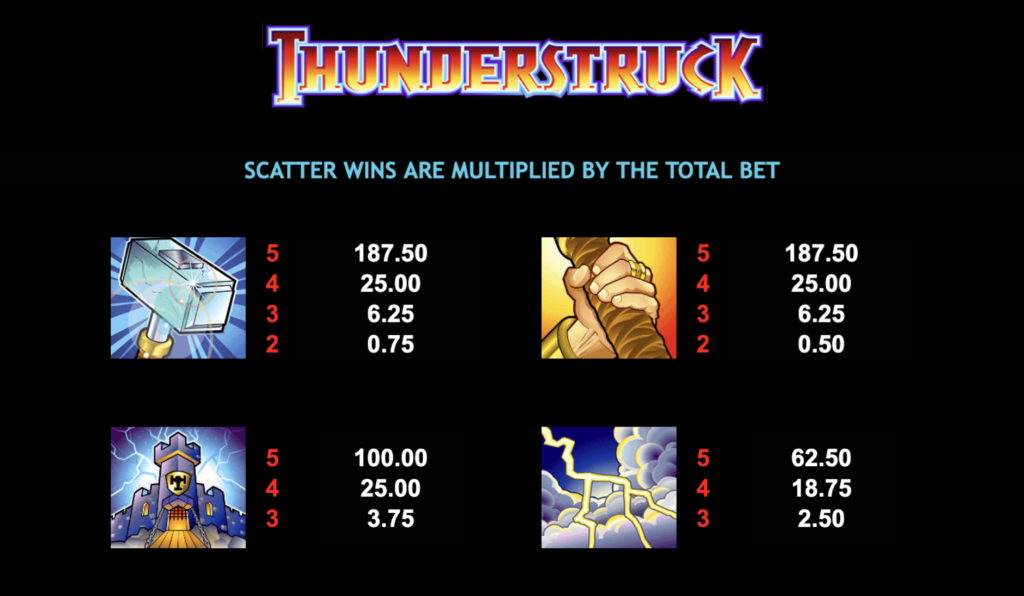 Thor Wilds on a payline