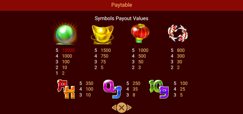 Dragon Gold Slot Paytable