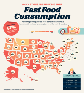 Which-States-are-Reducing-Their-Fast-Food-Consumption